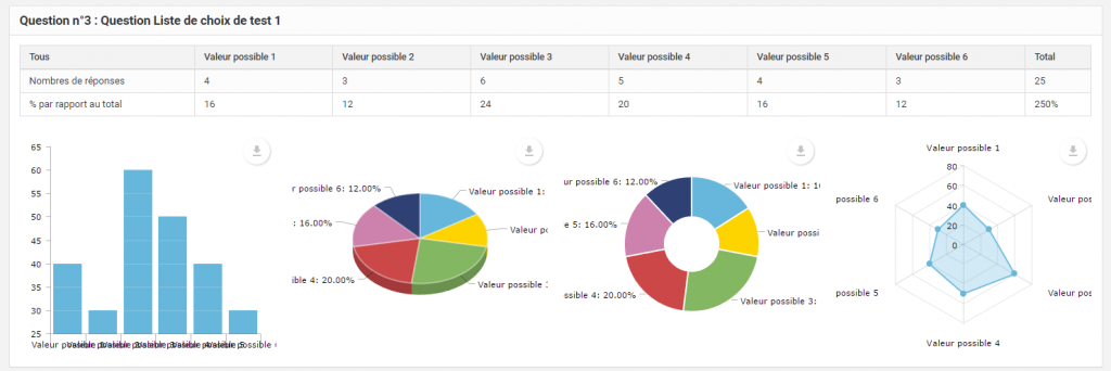 Logiciel de mesure du climat social